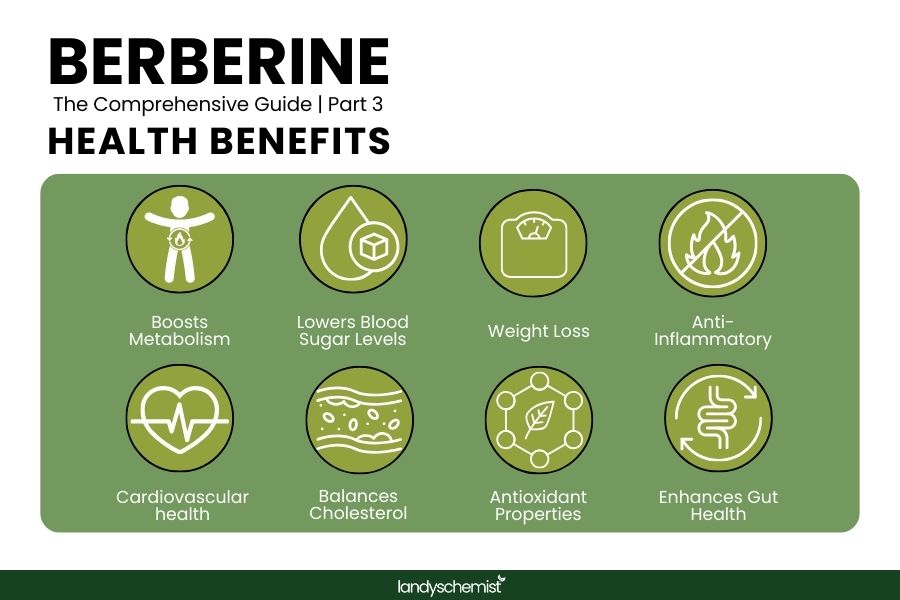 Health benefits of Berberine