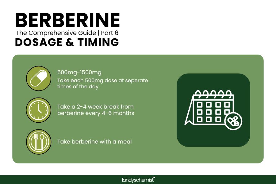 Berberine recommended use