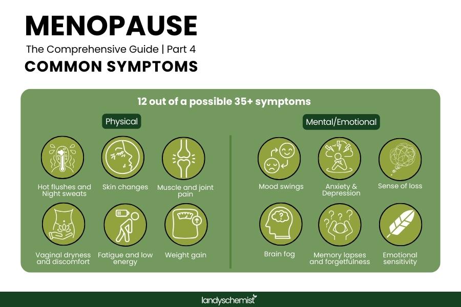 what are the signs and symptoms of menopause