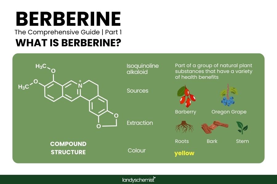 what is berberine?