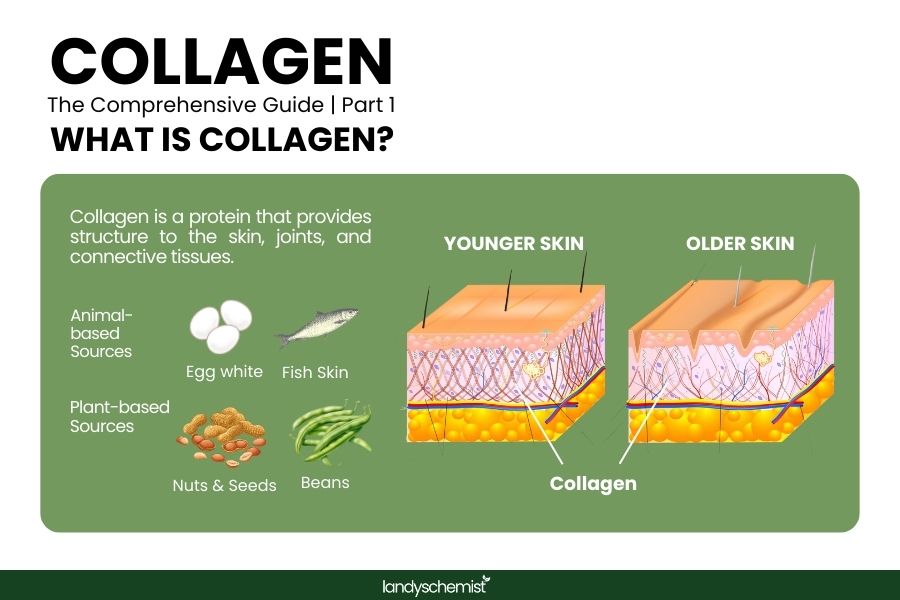 what is collagen good for and collagen sources