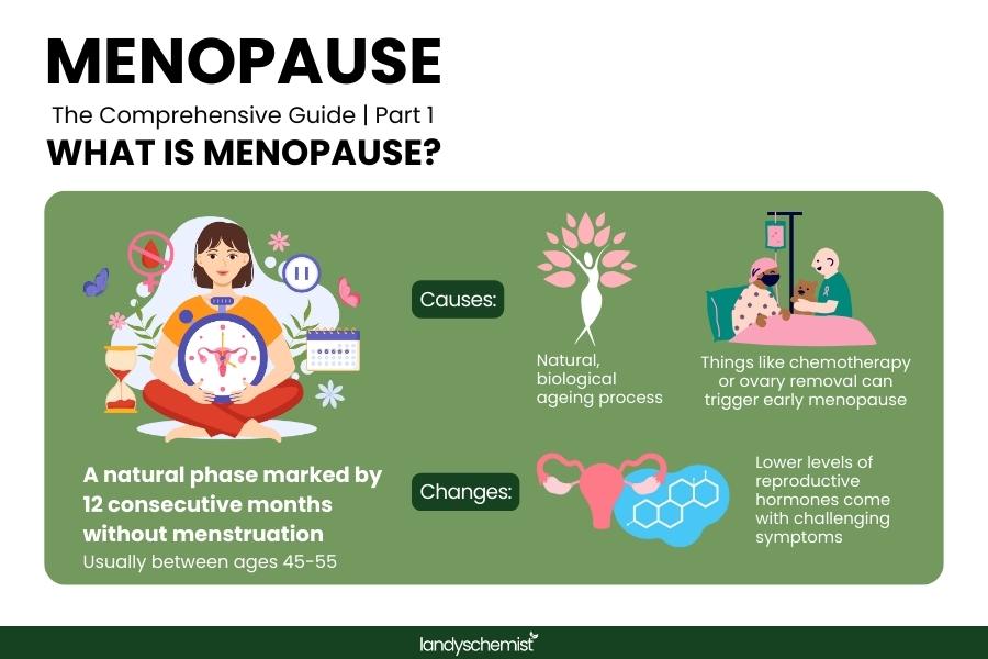 what is menopause