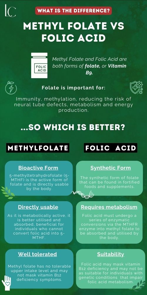 Is it better taking methylfolate or folic acid