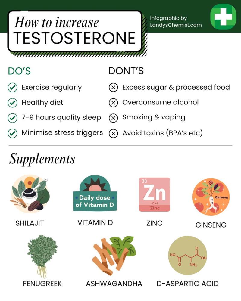 how to increase testosterone