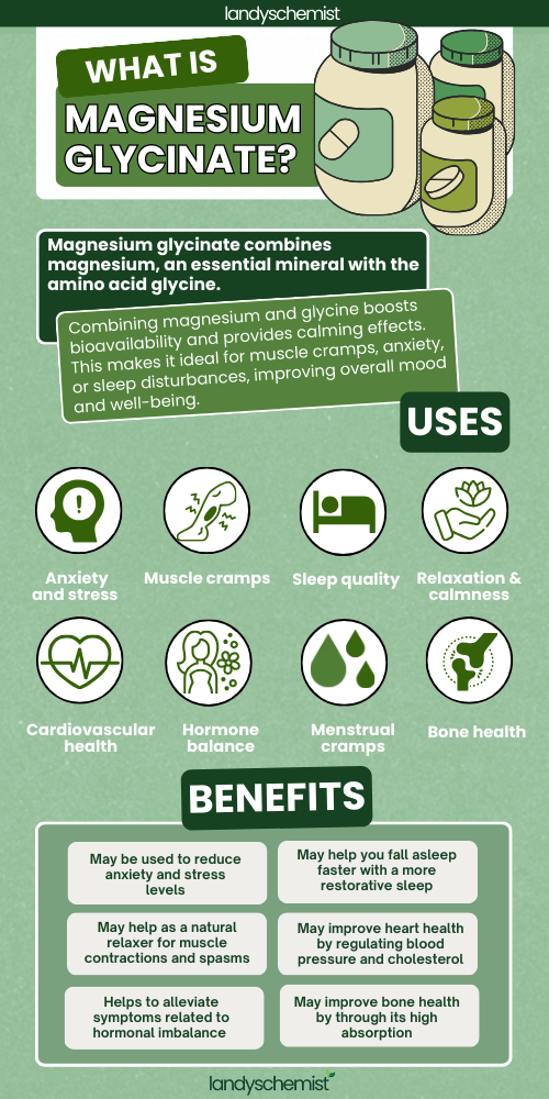 magnesium glycinate benefits and uses infographic