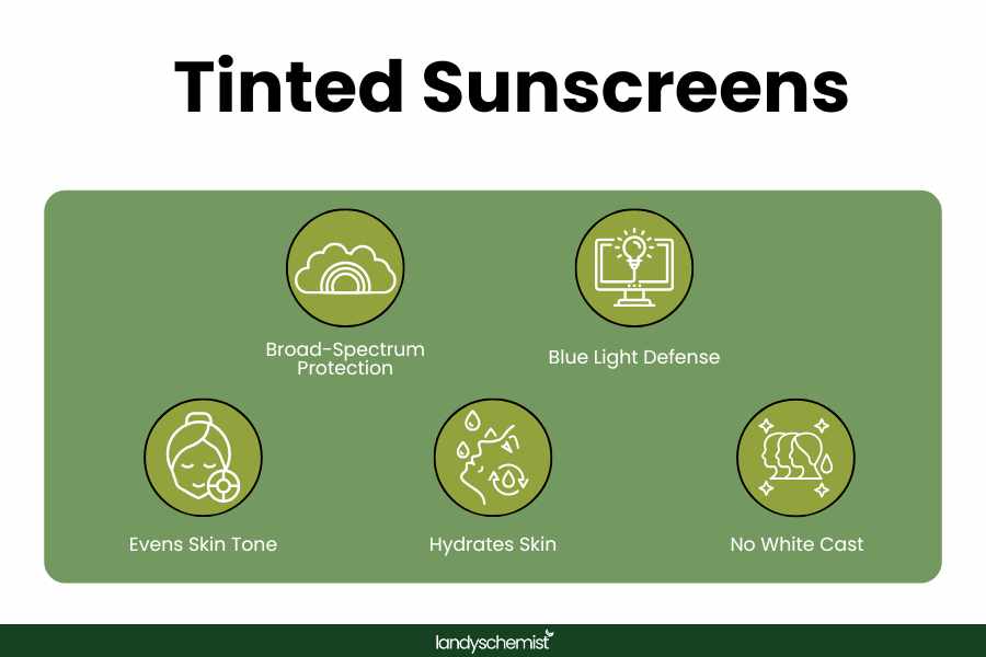 The Ultimate Guide to Choosing a Tinted Sunscreen infographics about the benefits