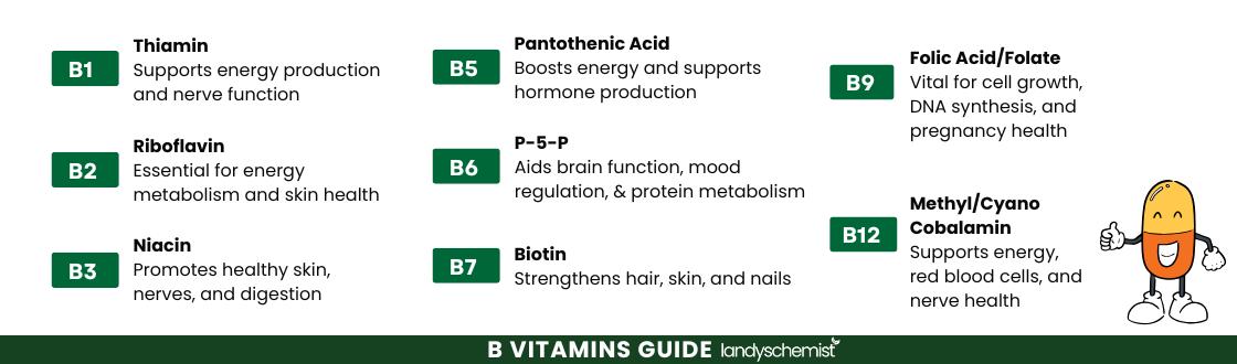 Vitamin B