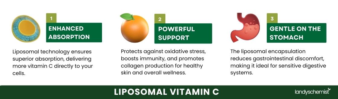 Liposomal Vitamin C